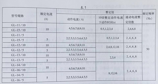 gl-15、25反時限過流繼電器型號規格表