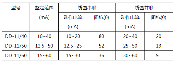 DD-11/60接地繼電器技術參數