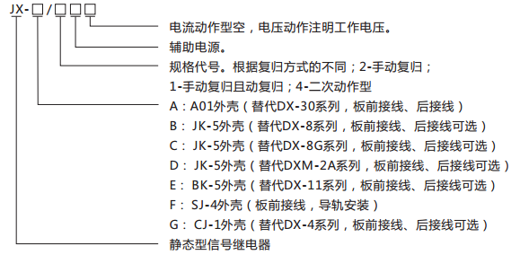 JX-B/2靜態信號繼電器型號含義及命名圖
