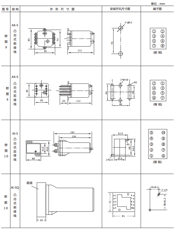 JX-B/2靜態信號繼電器外形尺寸及開孔尺寸圖2