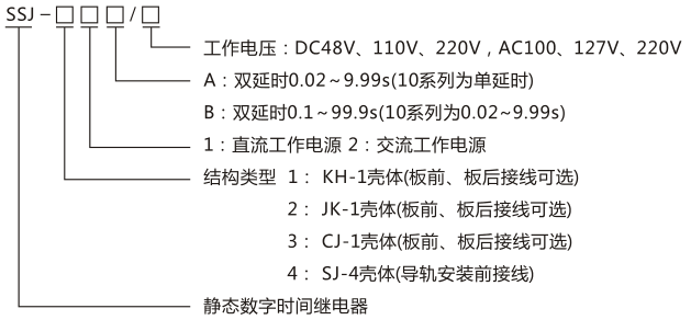 SSJ-42B靜態時間繼電器型號命名及含義圖片