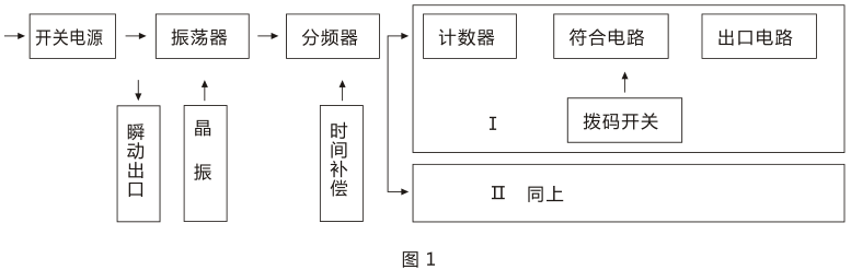 SSJ-42B靜態時間繼電器產品構成及工作原理圖片