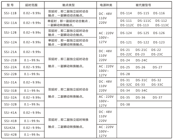 SSJ-42B靜態時間繼電器與被替換老型號對照表圖片