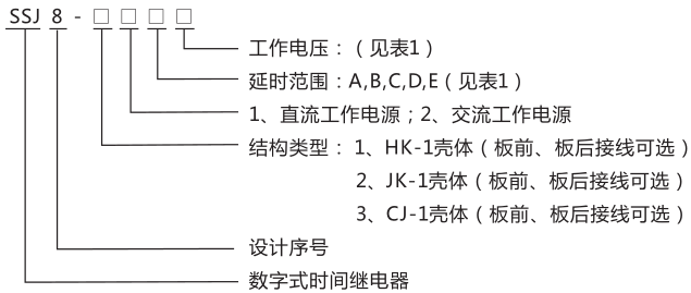 SSJ8-11A高精度時間繼電器型號命名及含義圖片