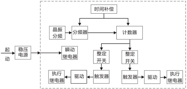 SSJ8-11A高精度時間繼電器工作原理圖片