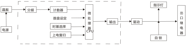 JS-G7端子排靜態時間繼電器工作原理圖片