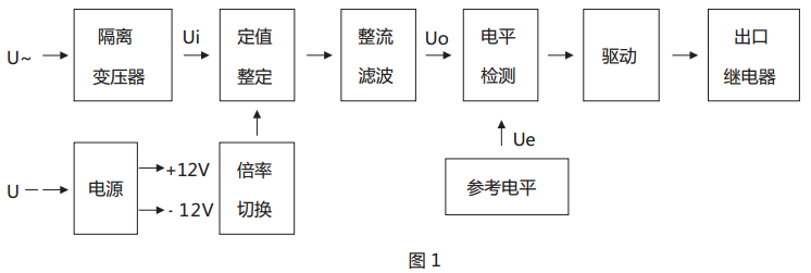 JY-42A靜態電壓繼電器原理說明