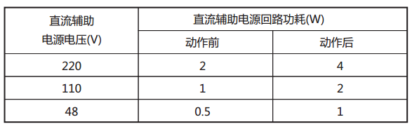 JY-32B靜態電壓繼電器直流回路功耗