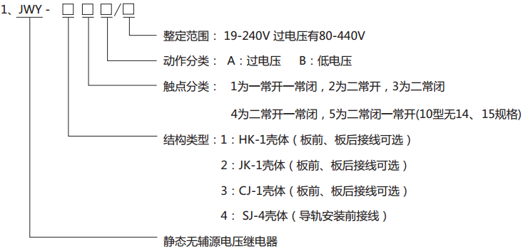 JWY-24A無輔助源電壓繼電器型號(hào)分類及其含義