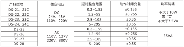 DS-23時間繼電器主要技術參數圖片一