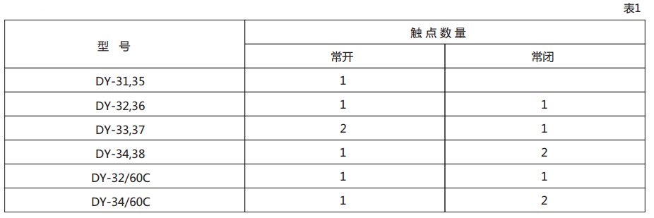 DY-36電壓繼電器技術數據圖1