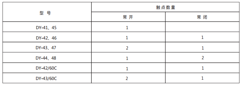 DY-41/60C導軌式電壓繼電器技術數據1