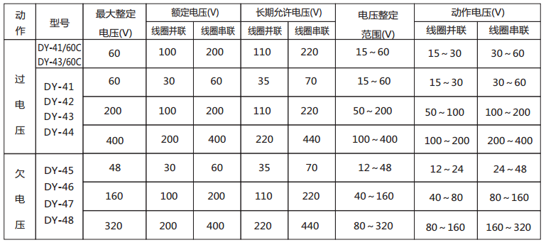 DY-41/60C導軌式電壓繼電器技術數據2