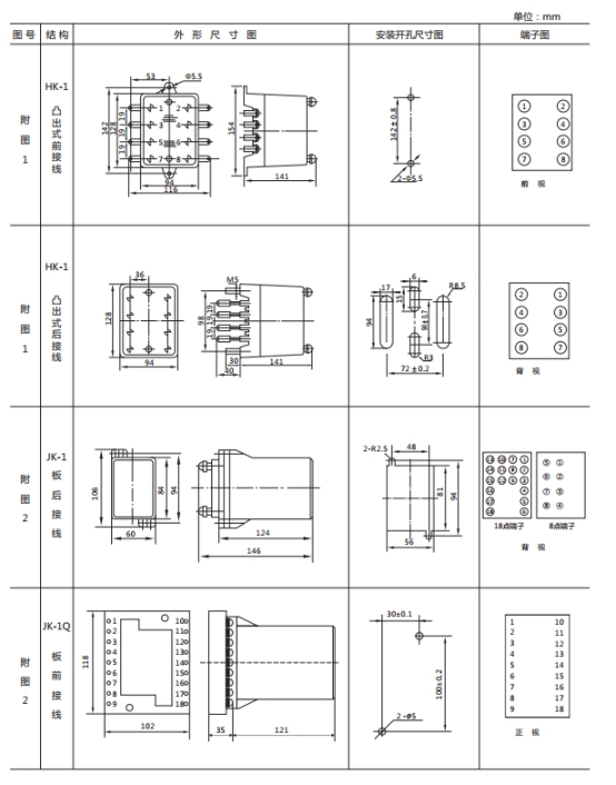 JWL-21外形及開(kāi)孔尺寸