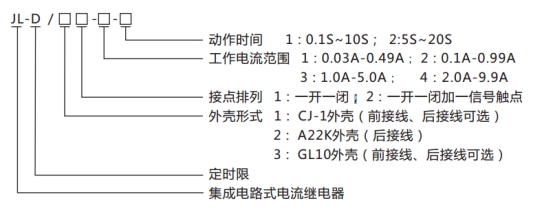 JL-D/21-3、4型號命名及含義