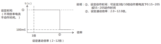 JL-D/21-3、4定時限電流繼電器特性表