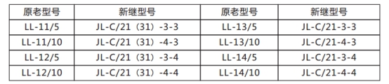 JL-C/21-3、4反時限電流繼電器原老型號與新型號替換表