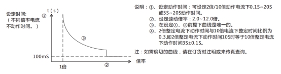 JL-C/21-3、4反時限電流繼電器訂貨須知