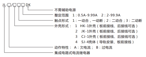 JL-A、B/21 DK無輔源電流繼電器型號(hào)命名及含義圖片