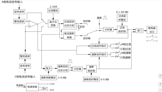 JGL-85/Ⅱ二相靜態反時限過流繼電器工作原理圖