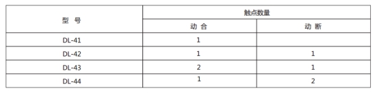 DL-43的觸點數量