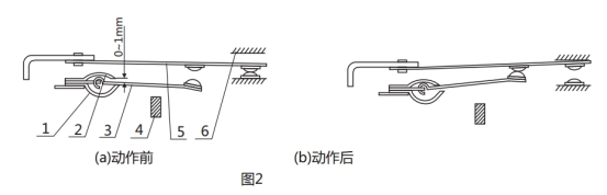 GL-17過流繼電器調試動作圖片