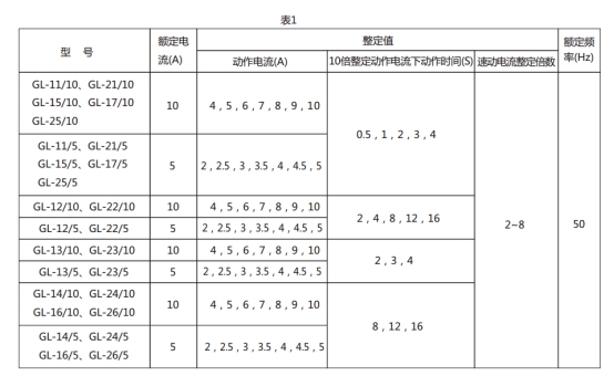 GL-17過流繼電器技術要求圖片1