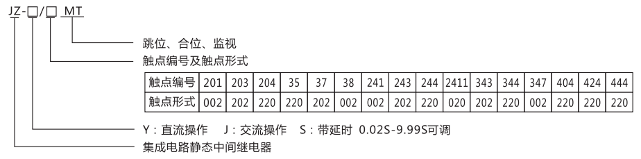 JZ-Y(J)-35MT跳位、合位、電源監(jiān)視中間繼電器型號(hào)命名及含義
