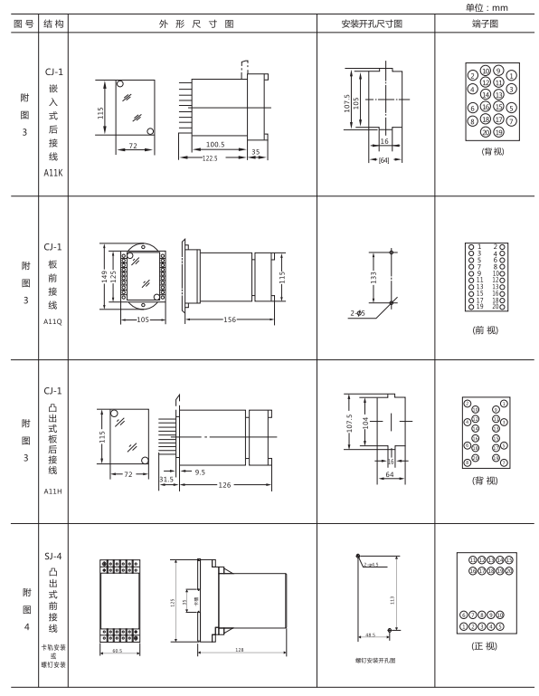 JZ-Y(J)-35MT跳位、合位、電源監(jiān)視中間繼電器外形尺寸及開(kāi)孔尺寸