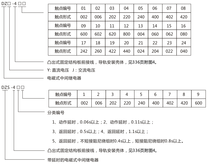 DZS-429導軌式中間繼電器型號及含義