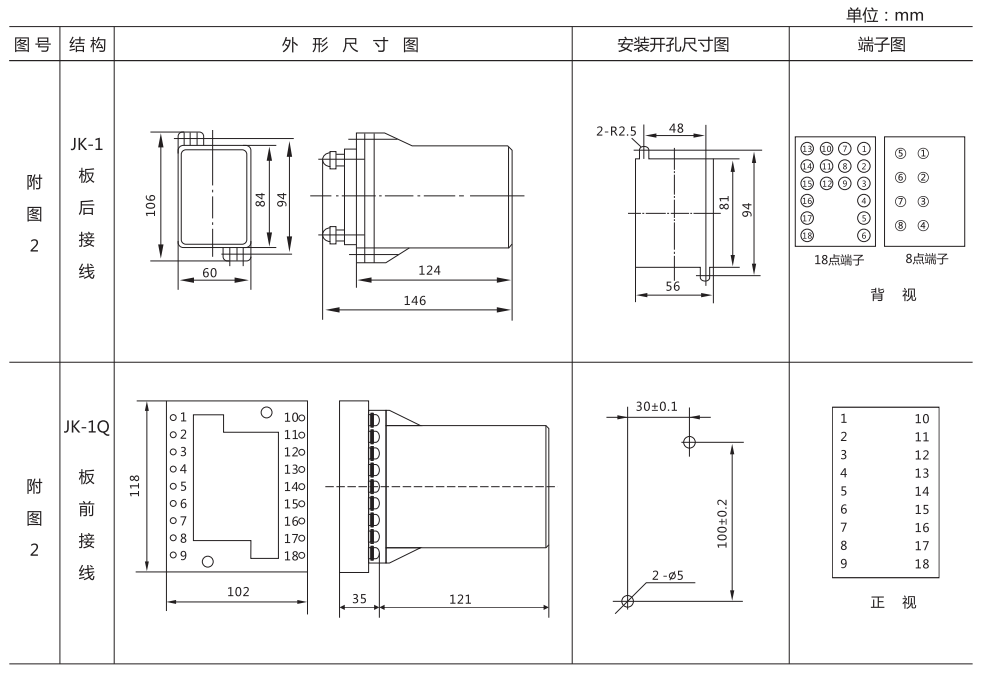 ZZ-S-31分閘、合閘、電源監視綜合控制裝置外形尺寸及開孔尺寸