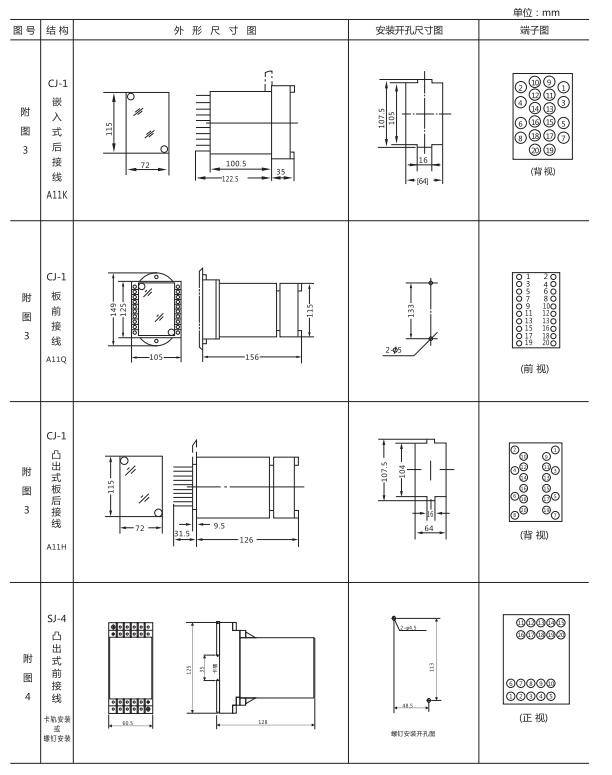 ZZ-S-31分閘、合閘、電源監視綜合控制裝置外形尺寸及開孔尺寸