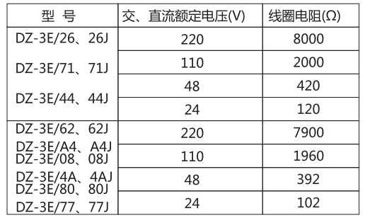 DZ-3E/4A(J)中間繼電器主要技術參數
