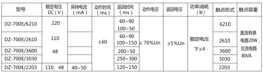 DZ-700E/3600中間繼電器主要技術數據