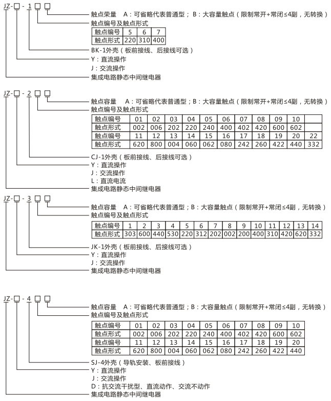 JZY（J)-17靜態中間繼電器命名及含義