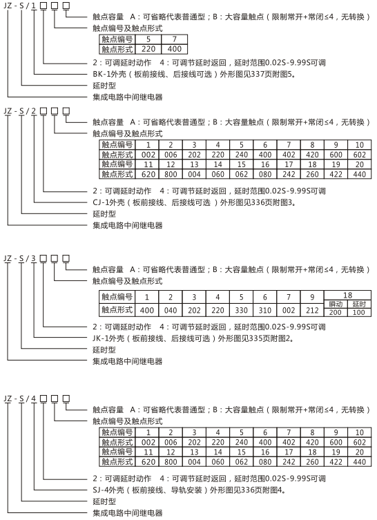 JZ-S/443型號命名及含義