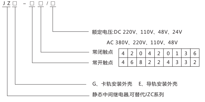 JZE-31卡軌式靜態中間繼電器型號分類及含義