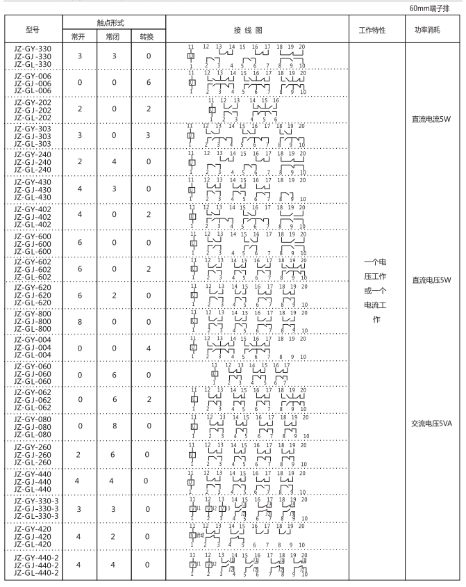JZ-GL-006端子排靜態(tài)中間繼電器參數(shù)及內部端子外引接線圖