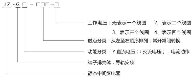 JZ-GY(J)-112端子排靜態(tài)中間繼電器型號分類及含義