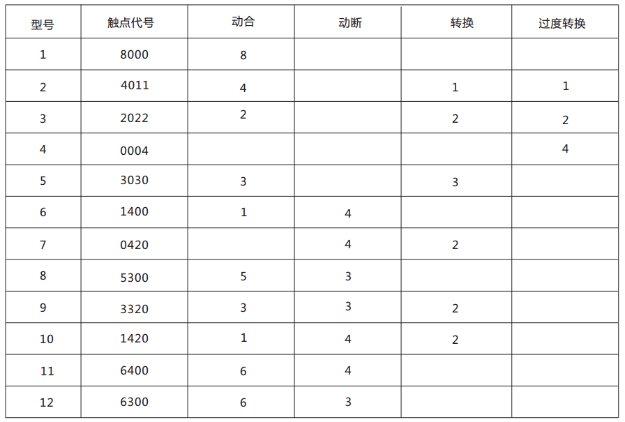 DZJ-20-3030交流中間繼電器觸點形式及數量表