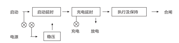 JCH-1靜態合閘繼電器外引腳功能