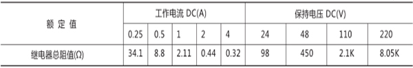 額定電壓、額定電流及線(xiàn)圈電阻
