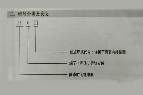 型號(hào)分類(lèi)