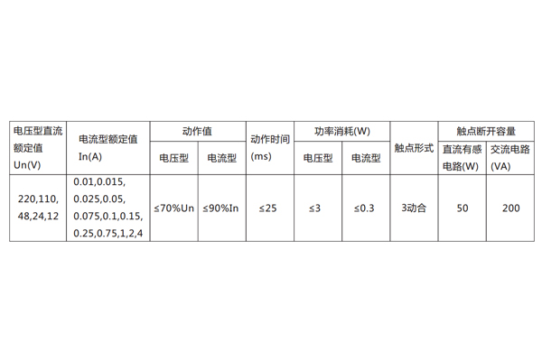 DX-8E信號繼電器主要技術數據見表。