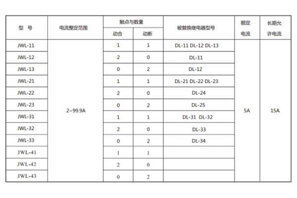 JWL-31型號(hào)與被替換老型號(hào)對照表1.jpg