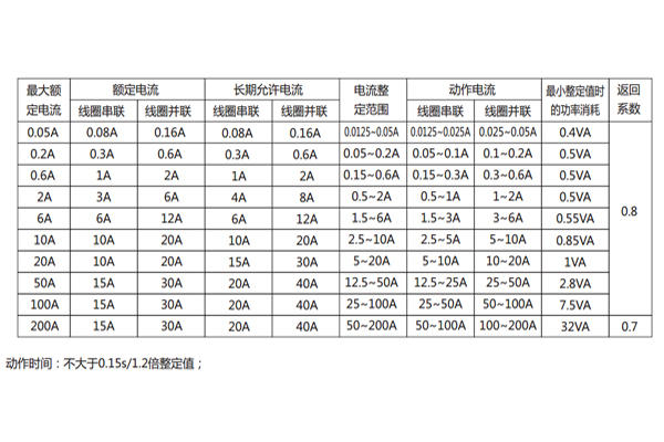 DL-21C參數2.jpg