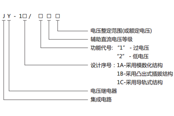 型號、名稱