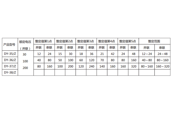 規格及整定