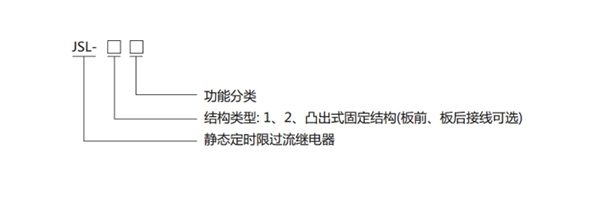JSL-21型號(hào)分類(lèi)及含義1.jpg