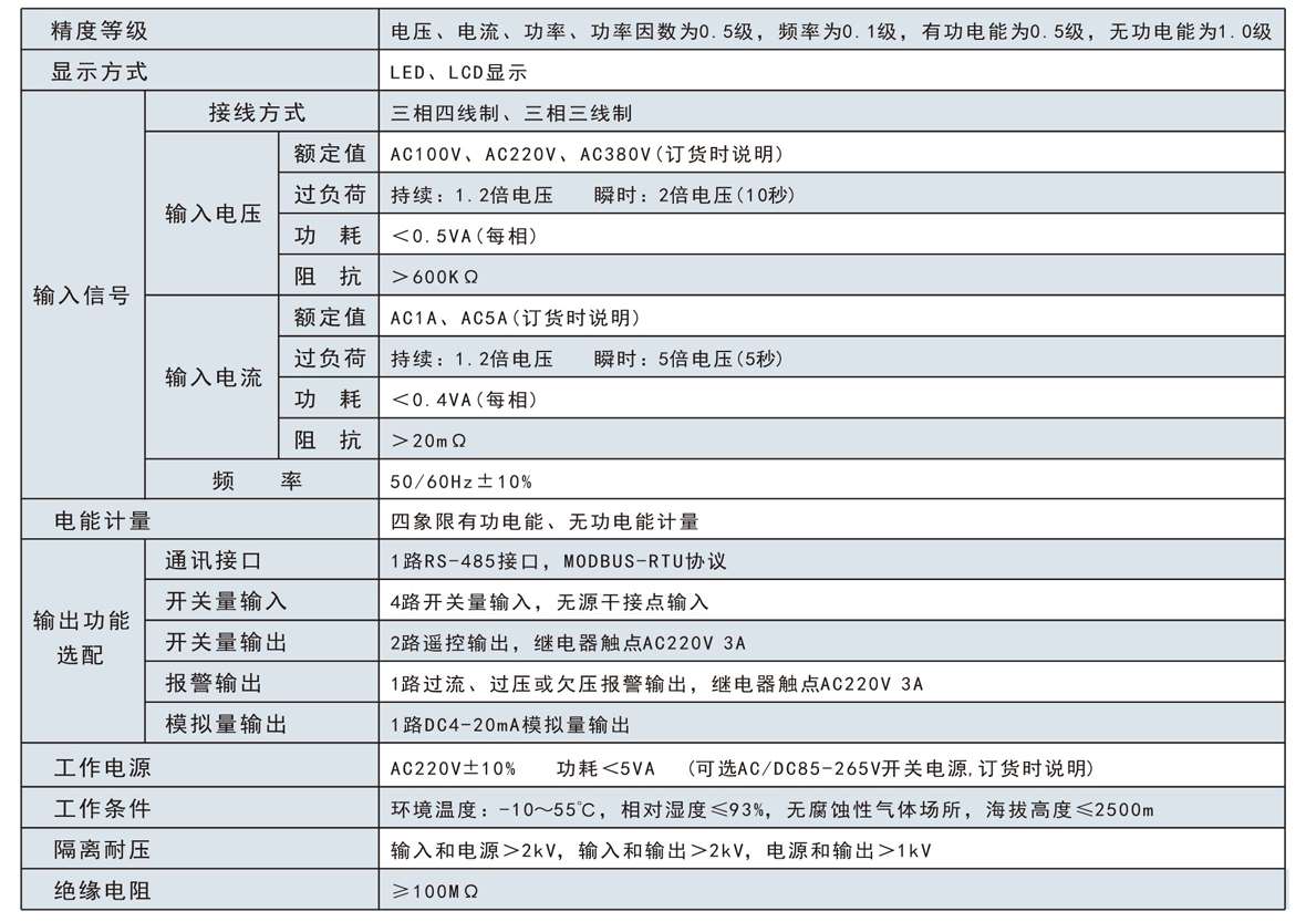 特點  ●  單相交流電壓、電流組合表  ● 電壓、電流變比可編程  ● 工作時間、負載時間統計功能  ● 1路RS485接口，modbus通訊協議  ● 可擴展4路無源開關量輸入  ● 可擴展2路繼電器輸出,繼電器觸點容量：AC220V 3A  ● 可擴展1路DC 4～20mA模擬量輸出  ● 可擴展1路過流、過壓、欠壓報警輸出，繼電器觸點容量：AC220V 3A  ● 優良的溫度特性和工作穩定性  ● 采用STN藍屏、寬視角、高品質、高清晰LCD液晶屏，微背光顯示 ，在強光和大視角環境下獲得良好的視覺效果  ●  產品尺寸及開孔尺寸大，顯示直觀又美觀大方，替換及安裝更方便  ●  適用于電力電網，自動化控制系統。主要測量電網中的電壓、電流參量  技術參數  單相液晶交流電壓電流組合表SJ194UI-9K1Y技術參數